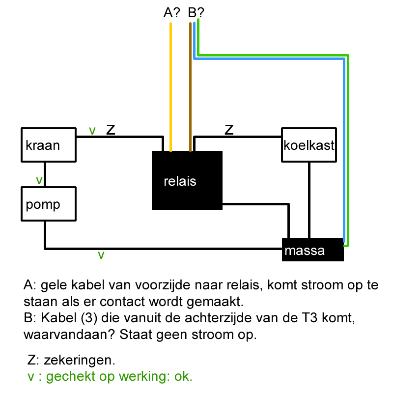 schema elektra